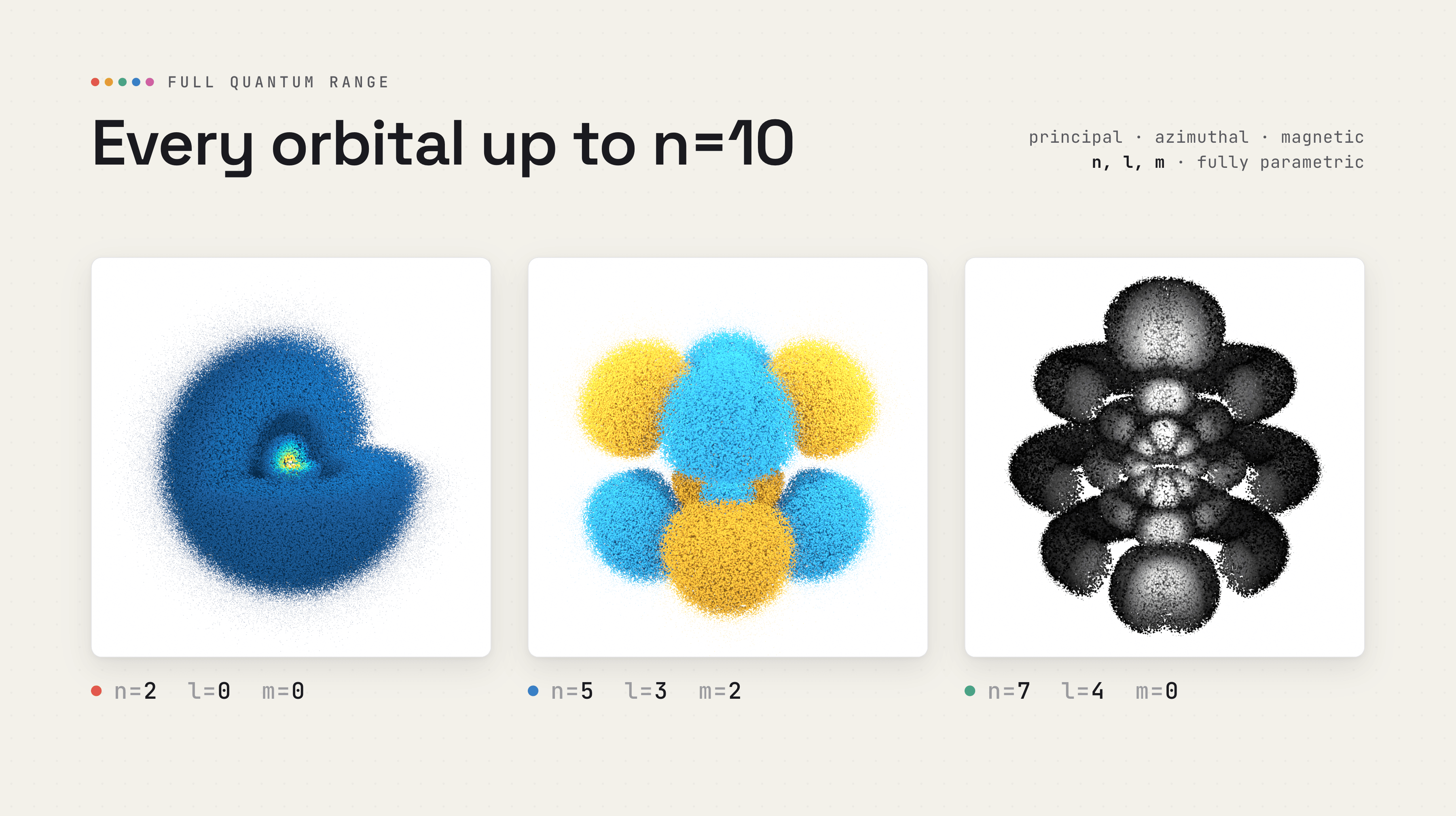 Hydrogen Orbitals Blender Addon image 2