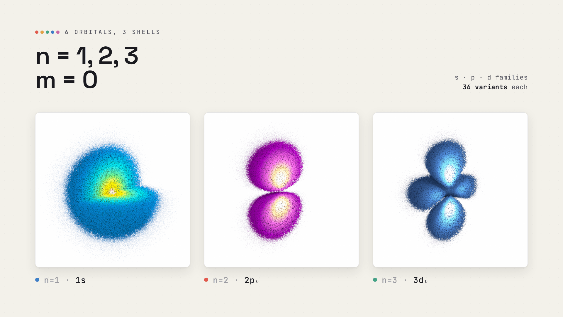 Hydrogen Orbital Renders — Free Sample image 2